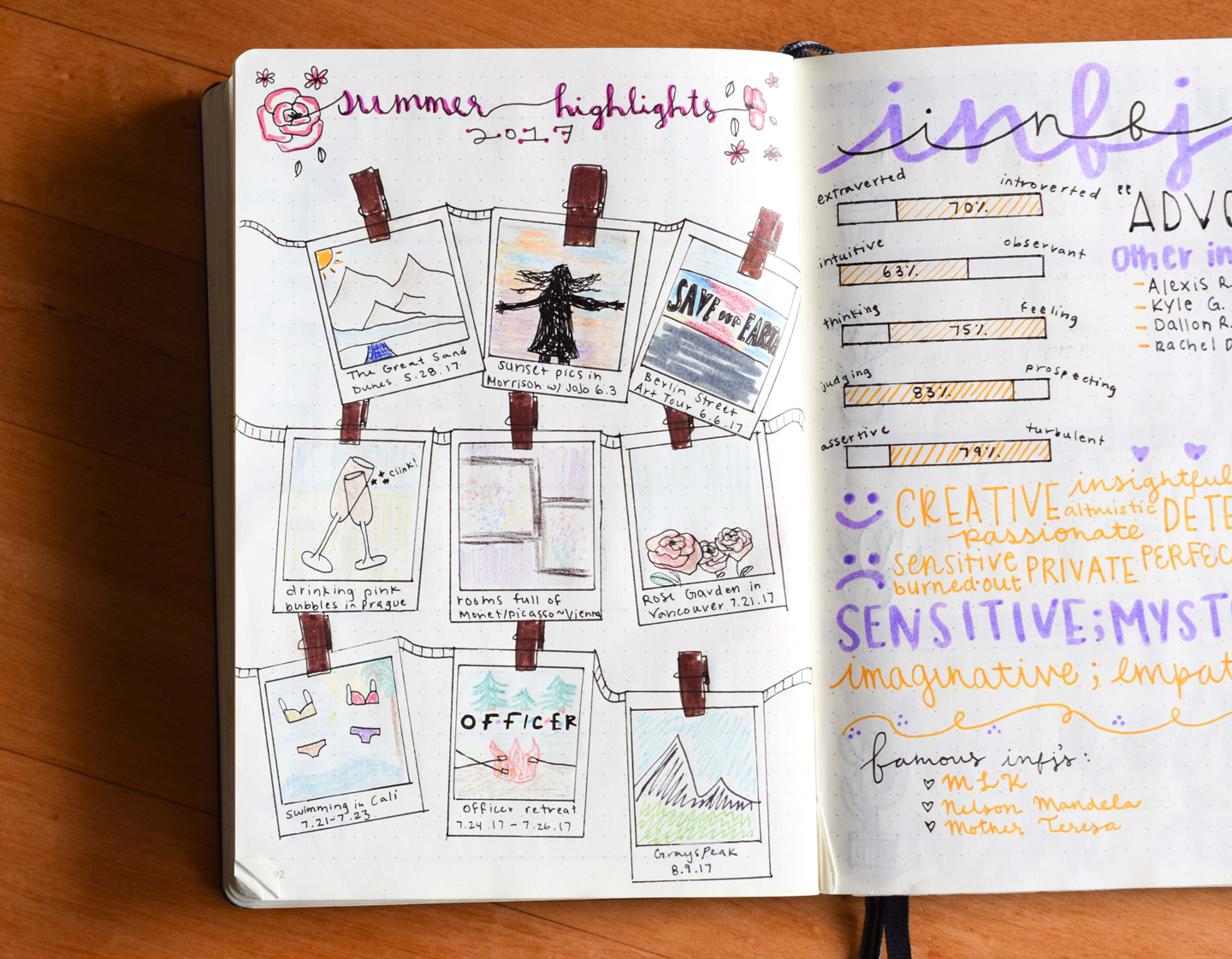 Snooping Inside a Bullet Journal - Ideas + Examples