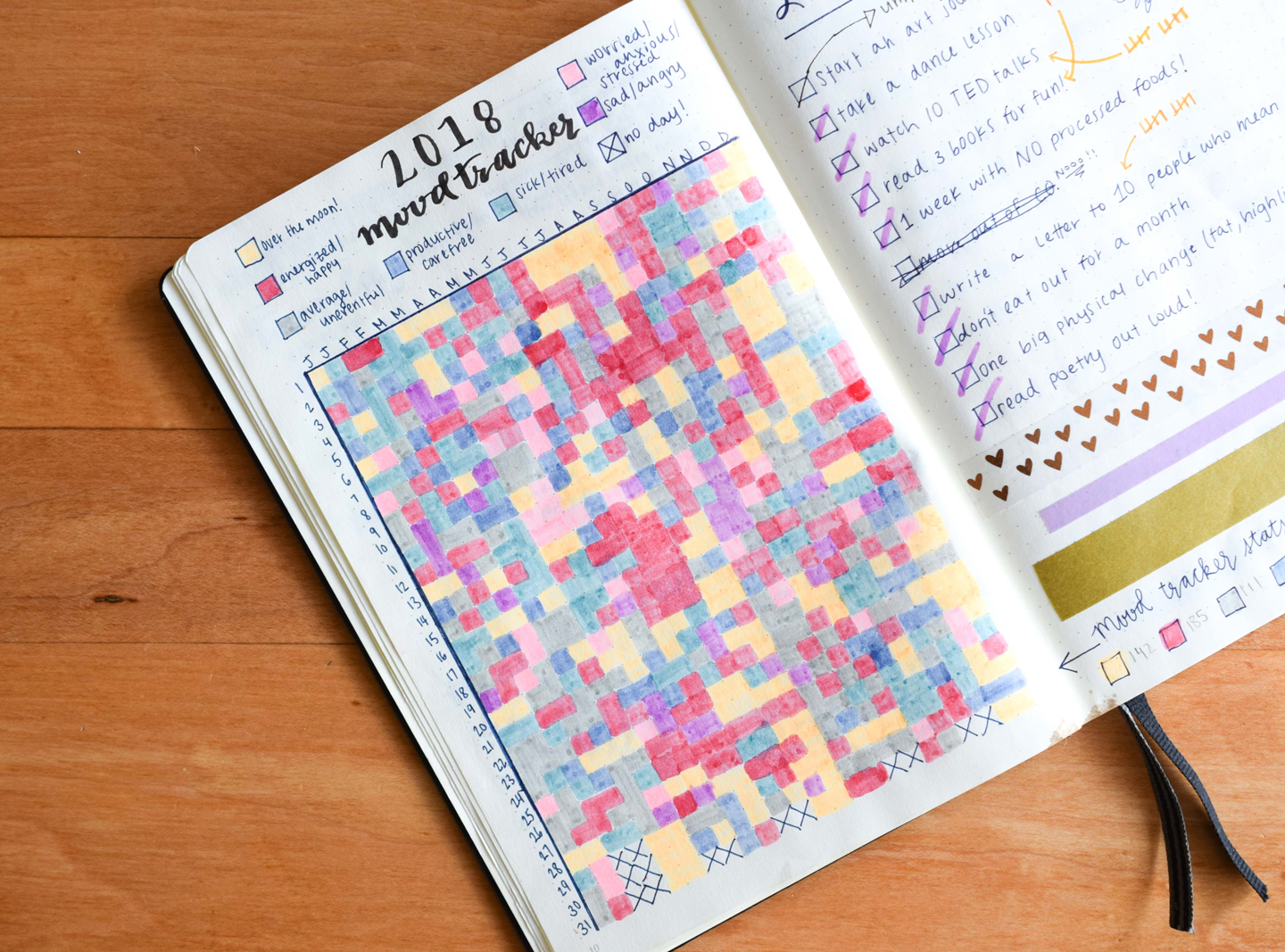 Snooping Inside a Bullet Journal - Ideas + Examples