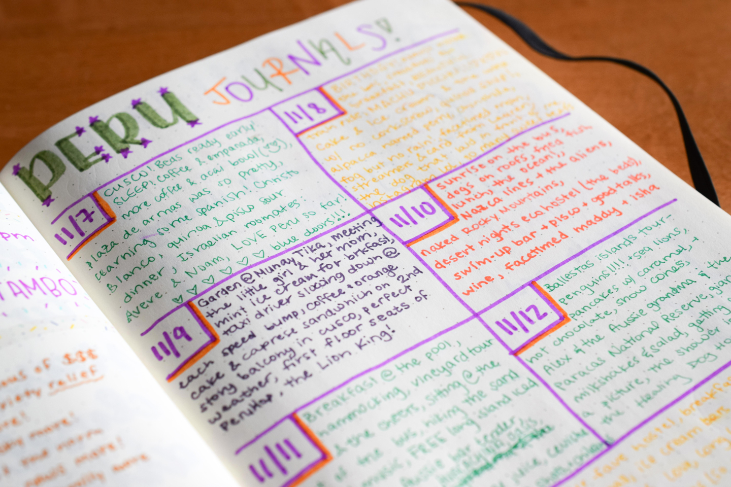 Snooping Inside a Bullet Journal - Ideas + Examples 