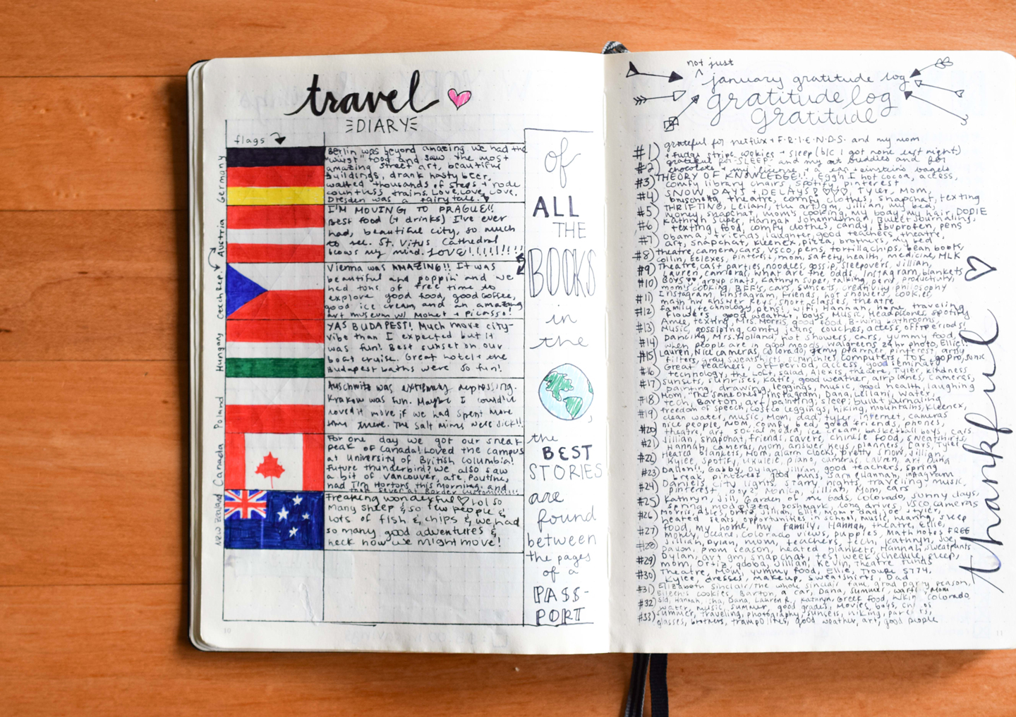 Snooping Inside a Bullet Journal - Ideas + Examples