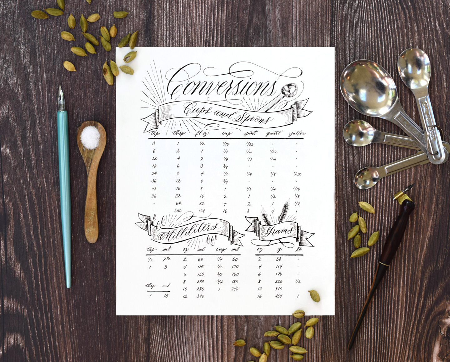 Finally: A Hand-Drawn Kitchen Conversion Chart